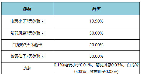 王者荣耀假期狂欢：免费皮肤、饰品大放送，李白、亚瑟新皮肤特惠！