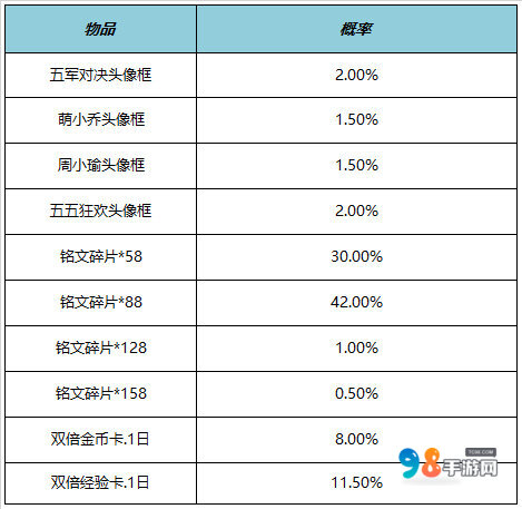 王者荣耀假期狂欢：免费皮肤、饰品大放送，李白、亚瑟新皮肤特惠！